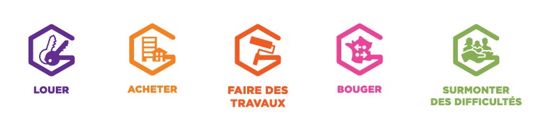 Louer/Acheter/Faire des travaux/Bouger/Surmonter des difficultés